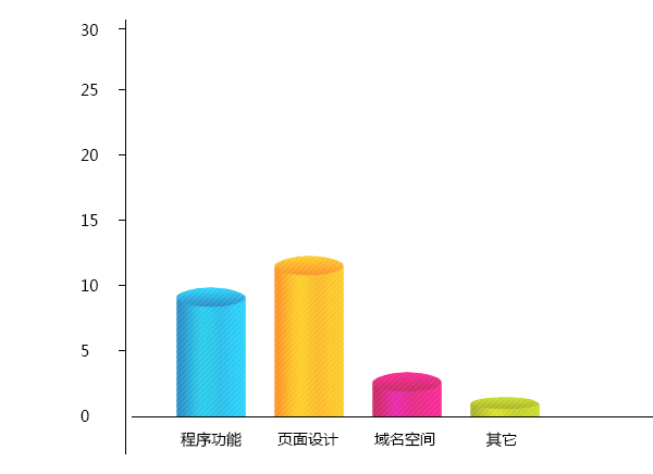 開(kāi)發(fā)費用及周期2