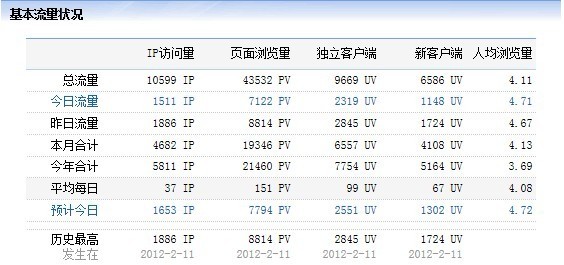 網(wǎng)站被刷流量截圖