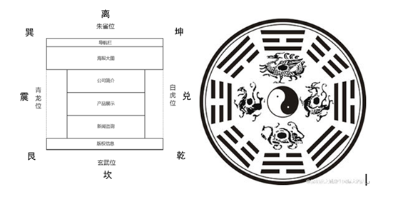 網(wǎng)站設計也講究風(fēng)水