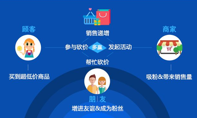 移動(dòng)商城建設模塊功能介紹