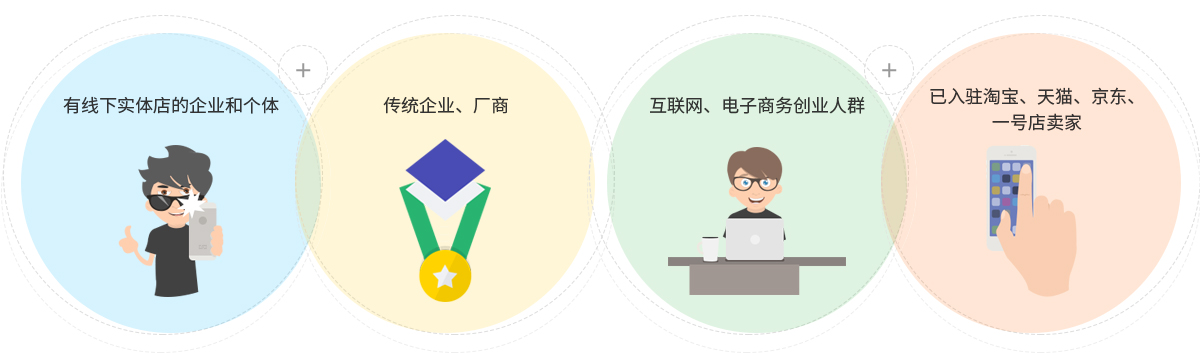 誰(shuí)需要做網(wǎng)上商城