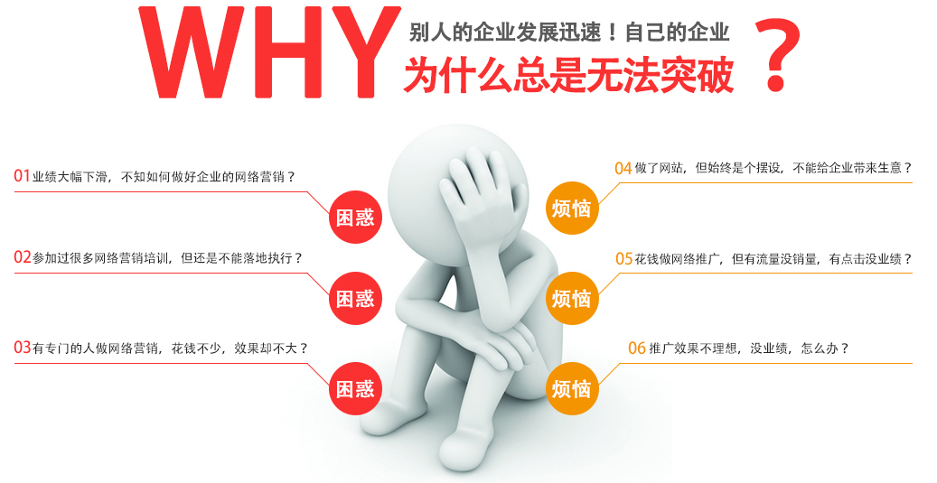 企業(yè)困惑和煩惱