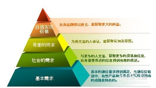 痛點(diǎn)營(yíng)銷(xiāo)