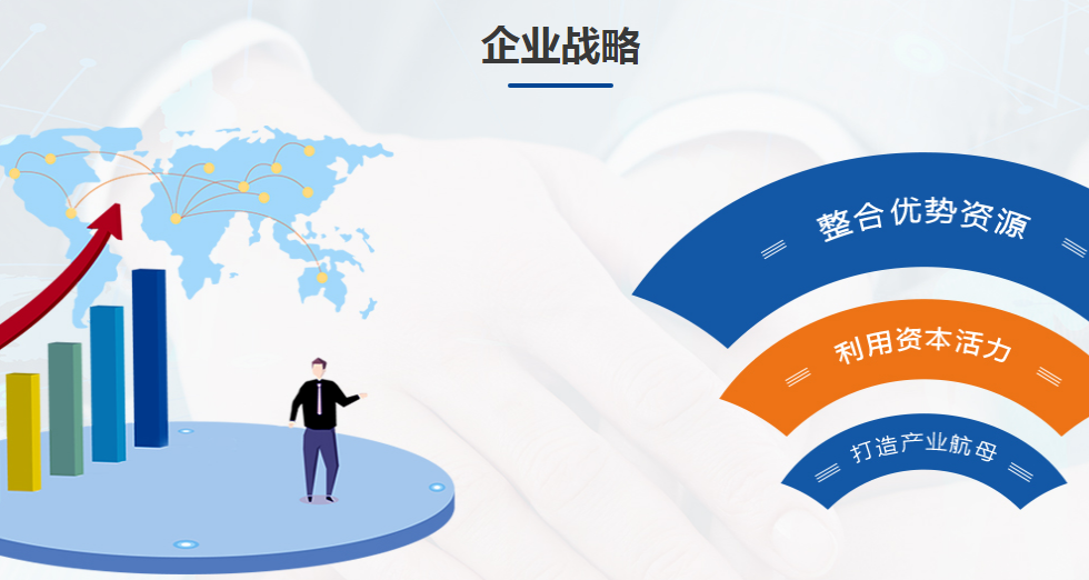 企業(yè)戰略