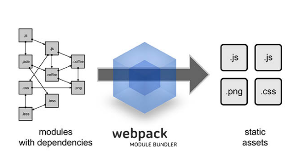 使用git和webpack，讓效率更出眾