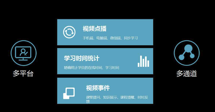 在線(xiàn)學(xué)習